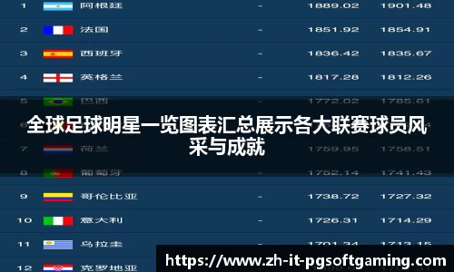 全球足球明星一览图表汇总展示各大联赛球员风采与成就