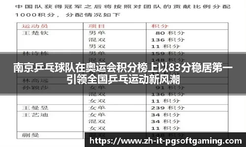 南京乒乓球队在奥运会积分榜上以83分稳居第一引领全国乒乓运动新风潮